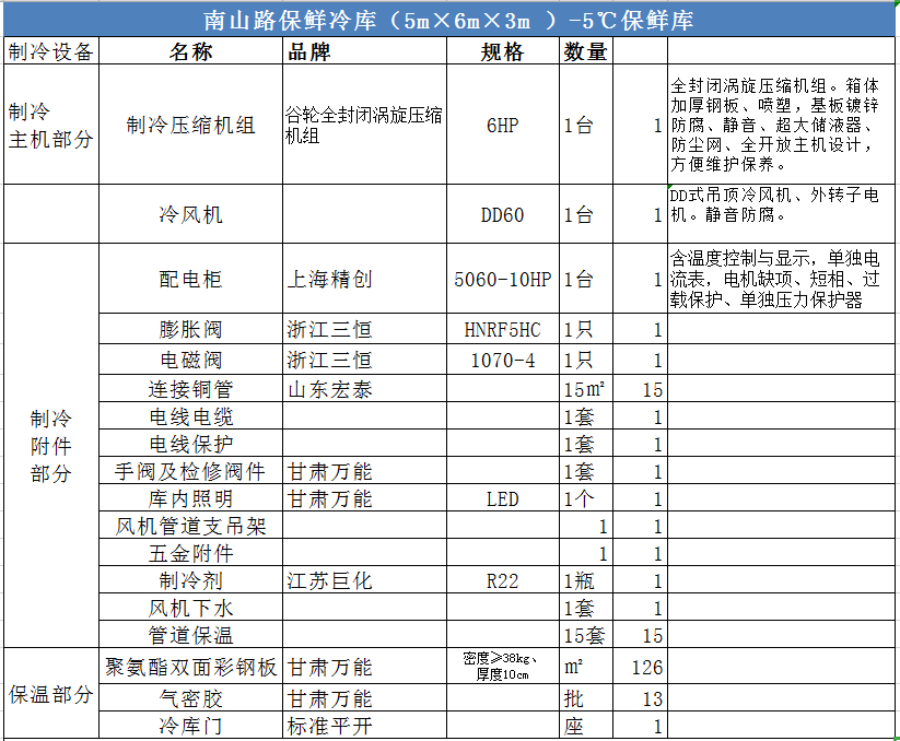 南山路保鮮冷庫工程制冷設(shè)備配置表詳細(xì)清單