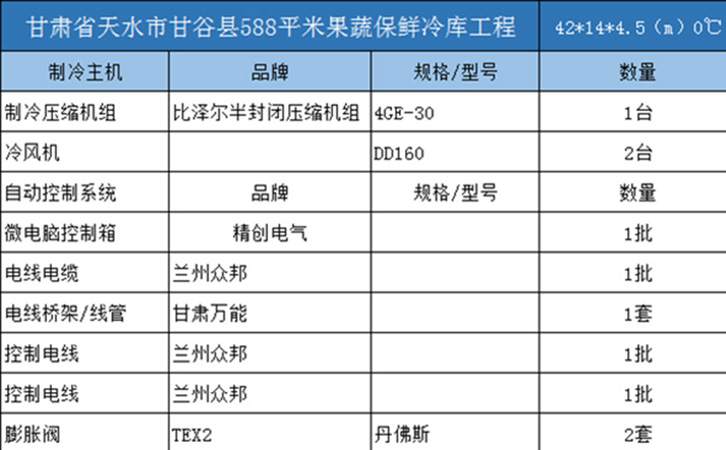 甘谷縣588平米果蔬保鮮庫制冷機組及自動控制系統(tǒng)設備清單