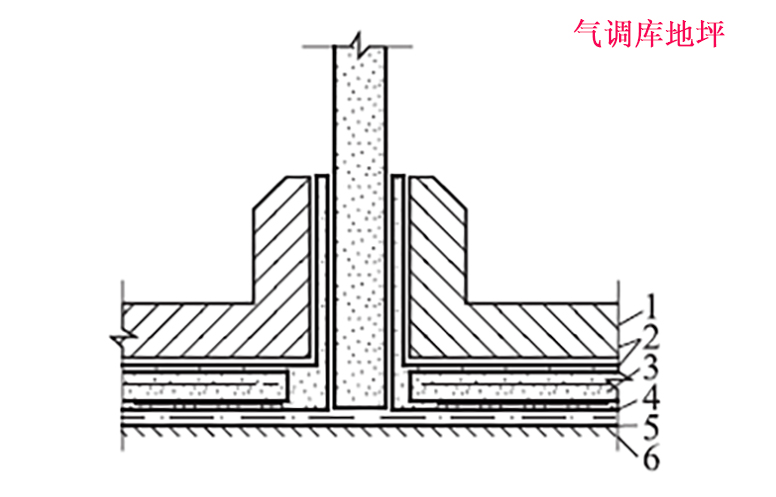 氣調(diào)庫地坪平面圖