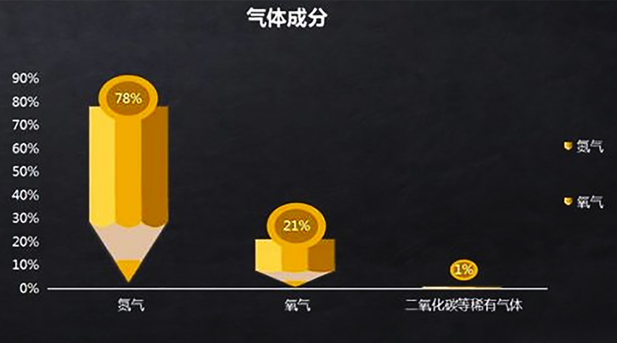 正常的空氣成分按體積分?jǐn)?shù)計(jì)算