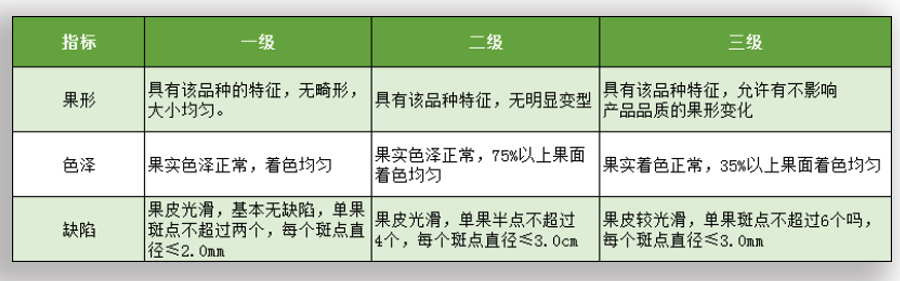 芒果放冷庫(kù)前采收等級(jí)標(biāo)準(zhǔn)