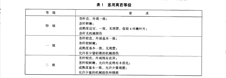 萵苣放冷庫前等級(jí)標(biāo)準(zhǔn)