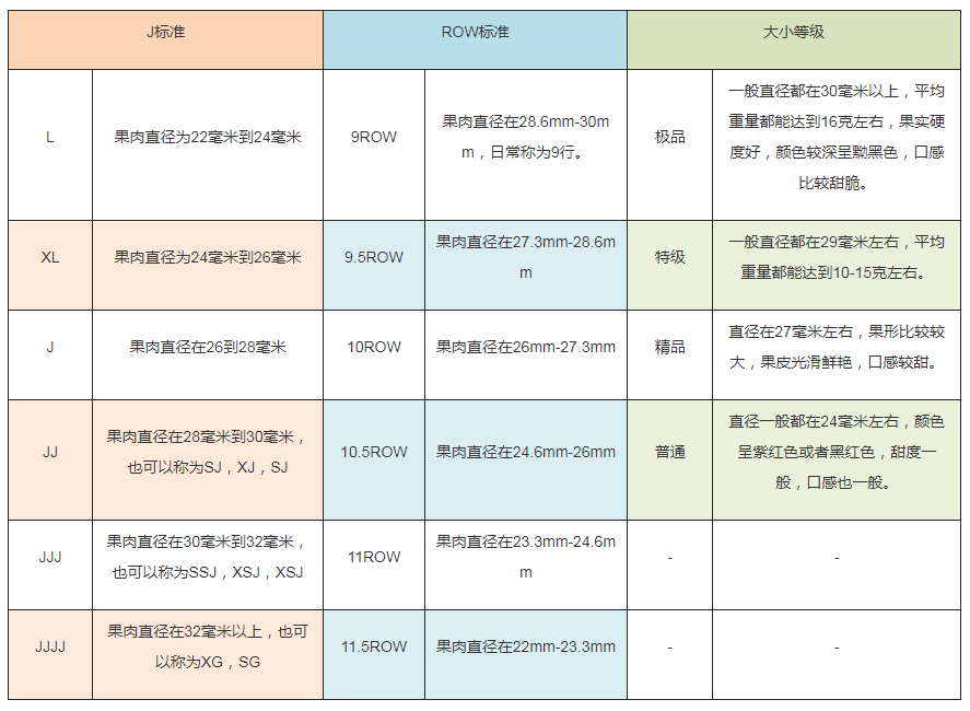 車?yán)遄臃爬鋷烨暗燃墑澐謽?biāo)準(zhǔn)