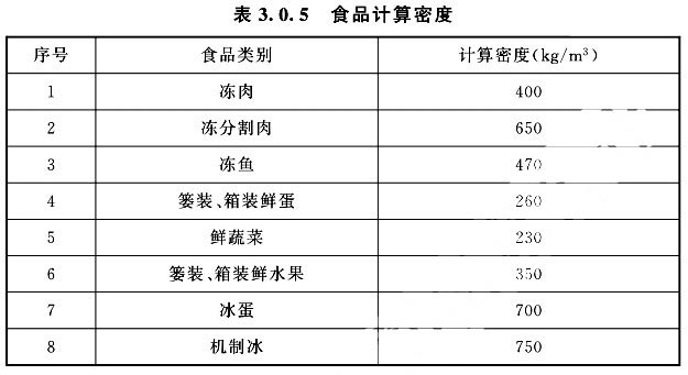  食品計(jì)算密度