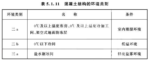 冷間混凝土結(jié)構(gòu)的環(huán)境類(lèi)別