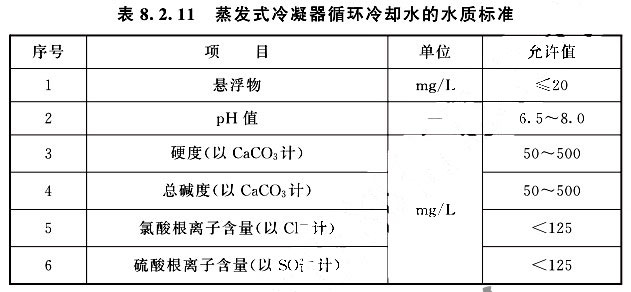 蒸發(fā)式冷凝器循環(huán)冷卻水運行水質標準