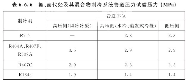 氨、鹵代烴及其混合物制冷系統(tǒng)管道壓力試驗壓力(MPa)