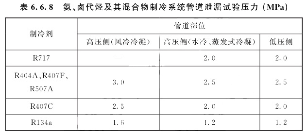 氨、鹵代烴及其混合物制冷系統(tǒng)管道泄漏試驗壓力(MPa)