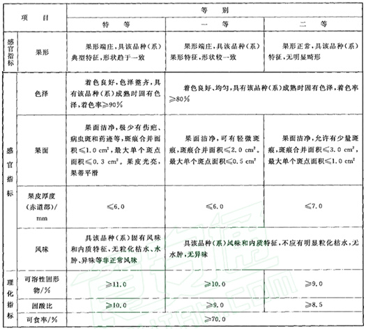 臍橙分級(jí)標(biāo)準(zhǔn)