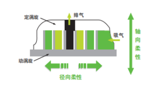 拉薩保鮮冷庫