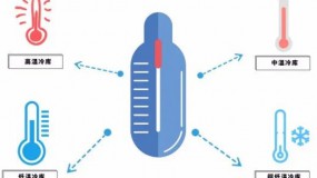 從施工到運行，冷庫建設的注意事項大全